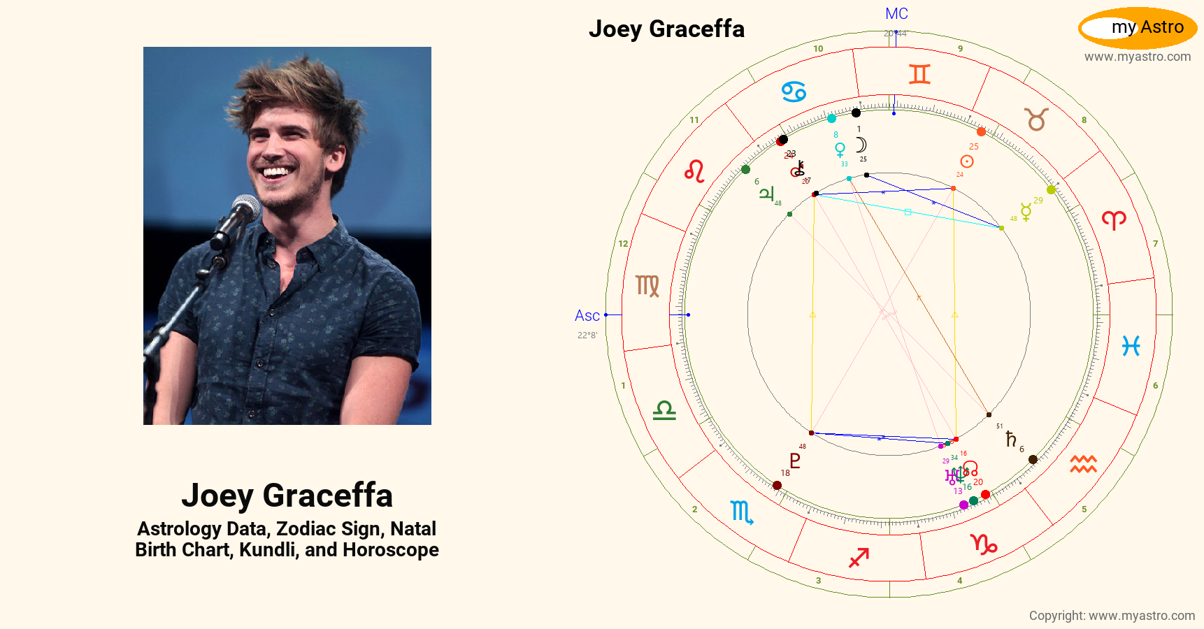 Joey Graceffa’s natal birth chart, kundli, horoscope, astrology