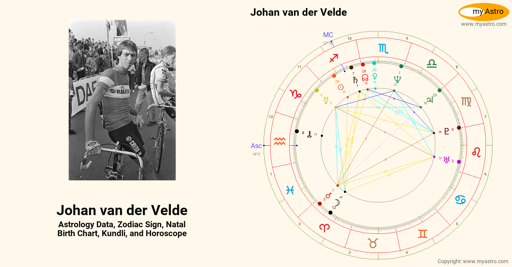 Johan Van Der Velde’s natal birth chart, kundli, horoscope, astrology