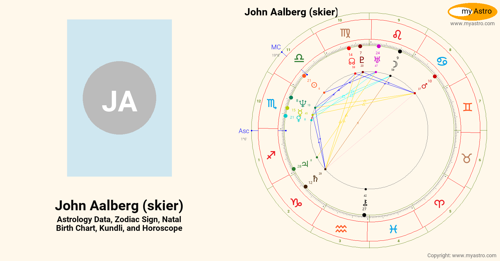 John Aalberg Skier’s natal birth chart, kundli, horoscope, astrology