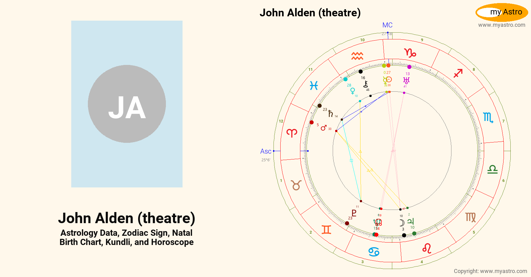 John Alden Theatre’s natal birth chart, kundli, horoscope, astrology