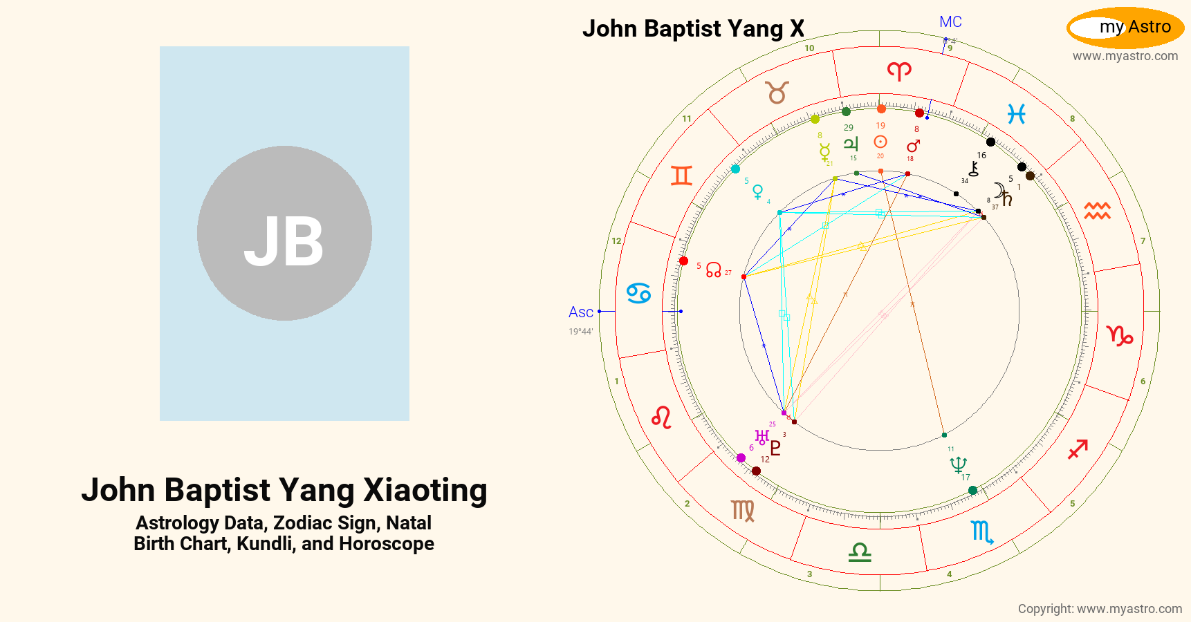 John Baptist Yang Xiaoting’s natal birth chart, kundli, horoscope