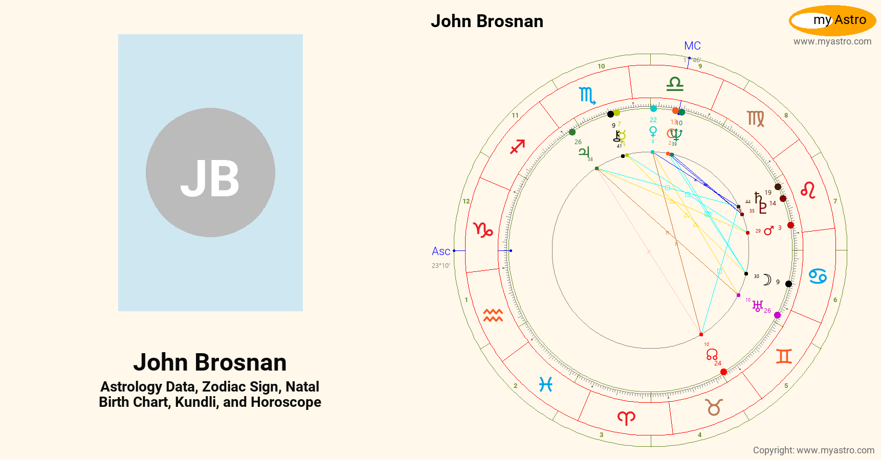 John Brosnan’s natal birth chart, kundli, horoscope, astrology forecast