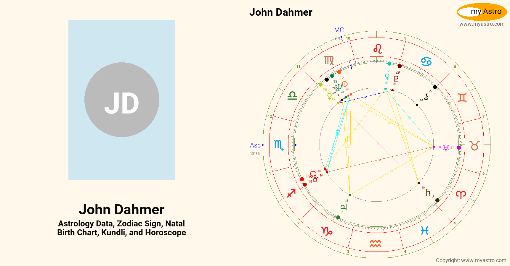 John Dahmer’s natal birth chart, kundli, horoscope, astrology forecast