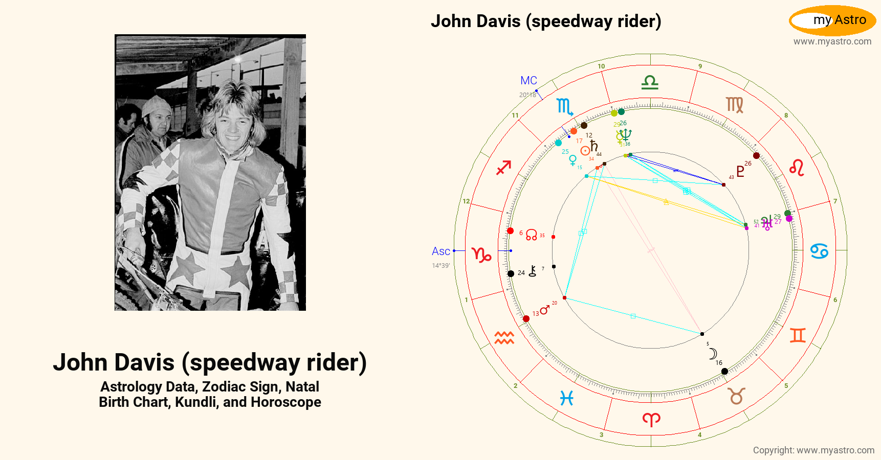 John Davis Speedway Rider’s natal birth chart, kundli, horoscope, astrology forecast