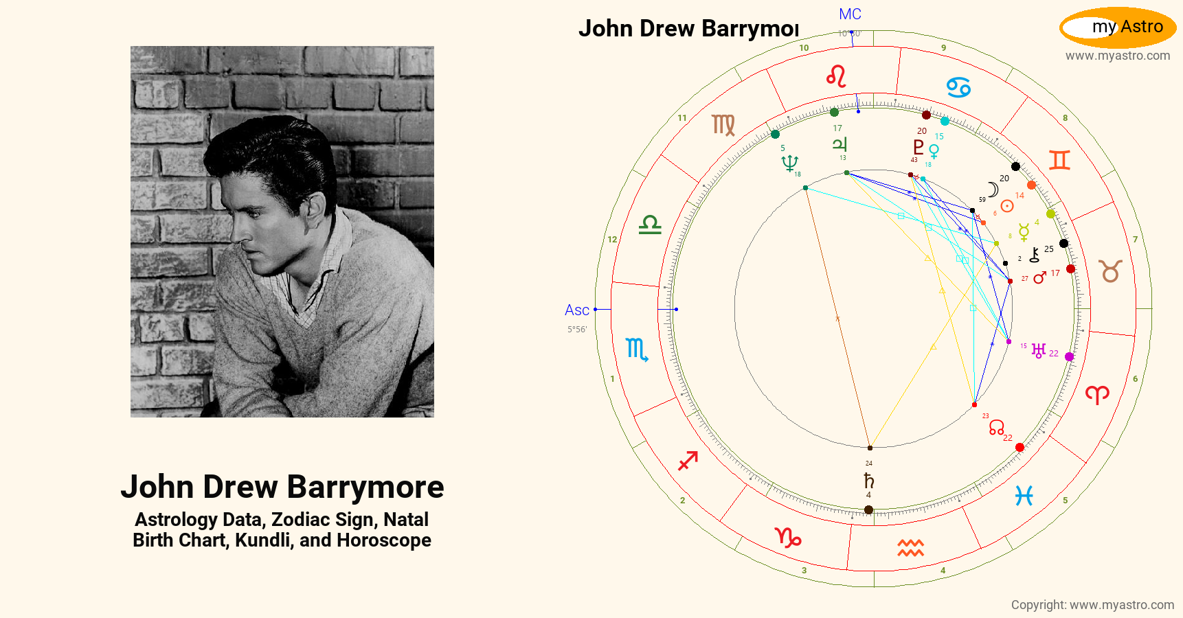 John Drew Barrymore’s natal birth chart, kundli, horoscope, astrology