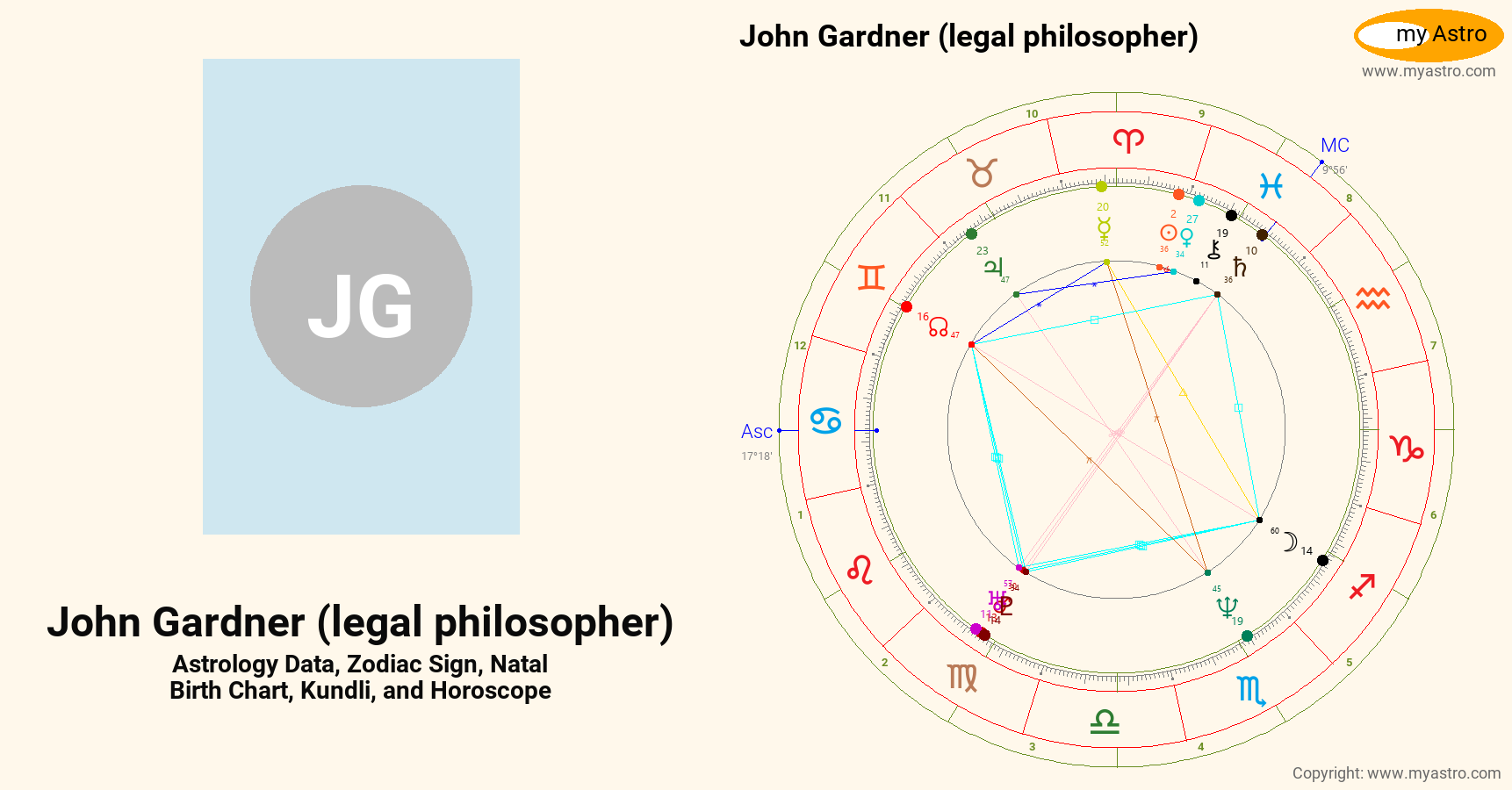 John Gardner Legal Philosopher’s natal birth chart, kundli, horoscope