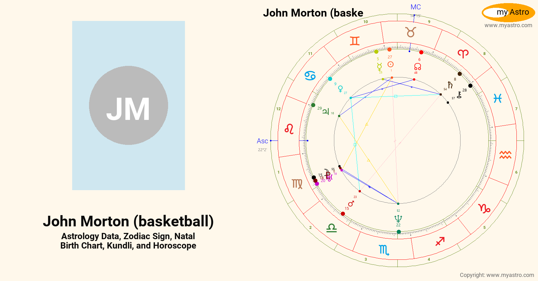 John Morton Basketball’s natal birth chart, kundli, horoscope