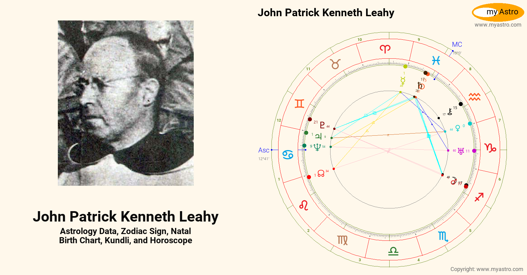 John Patrick Leahy’s natal birth chart, kundli, horoscope