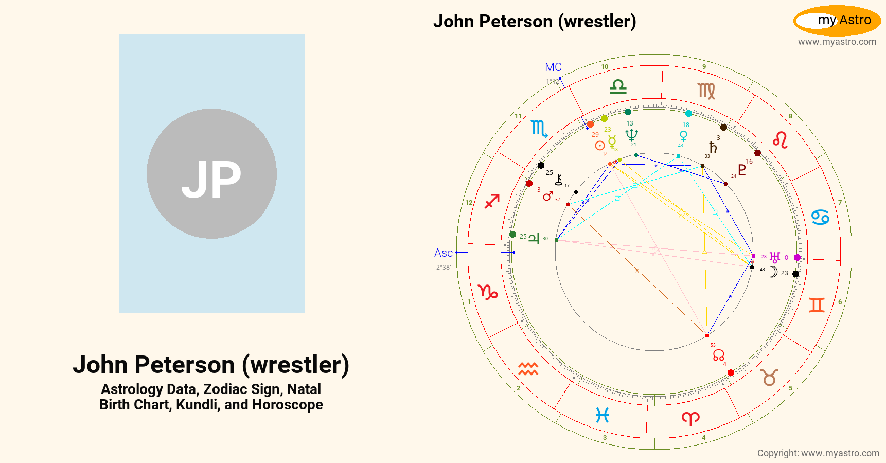 John Peterson Wrestler’s natal birth chart, kundli, horoscope