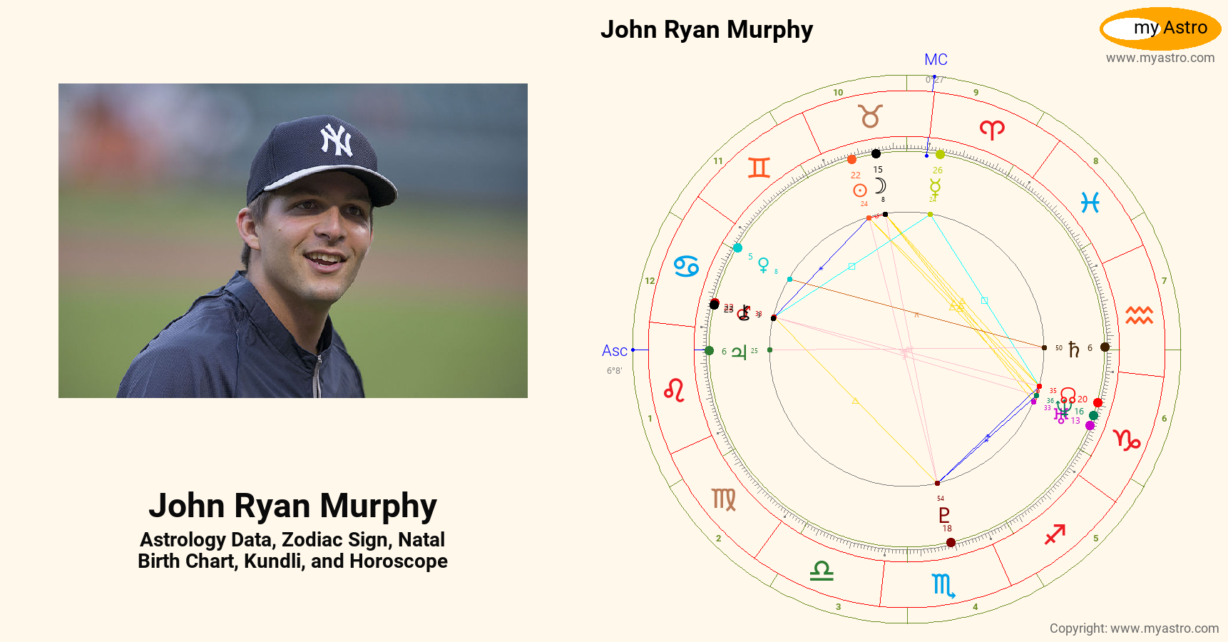John Ryan Murphy’s natal birth chart, kundli, horoscope, astrology