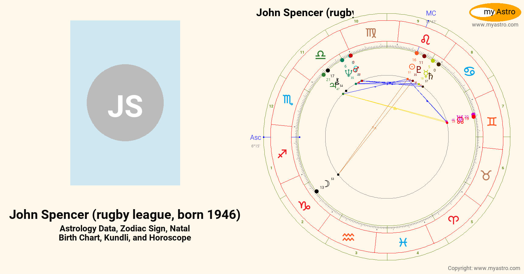 John Spencer Rugby League Born 1946’s natal birth chart, kundli ...
