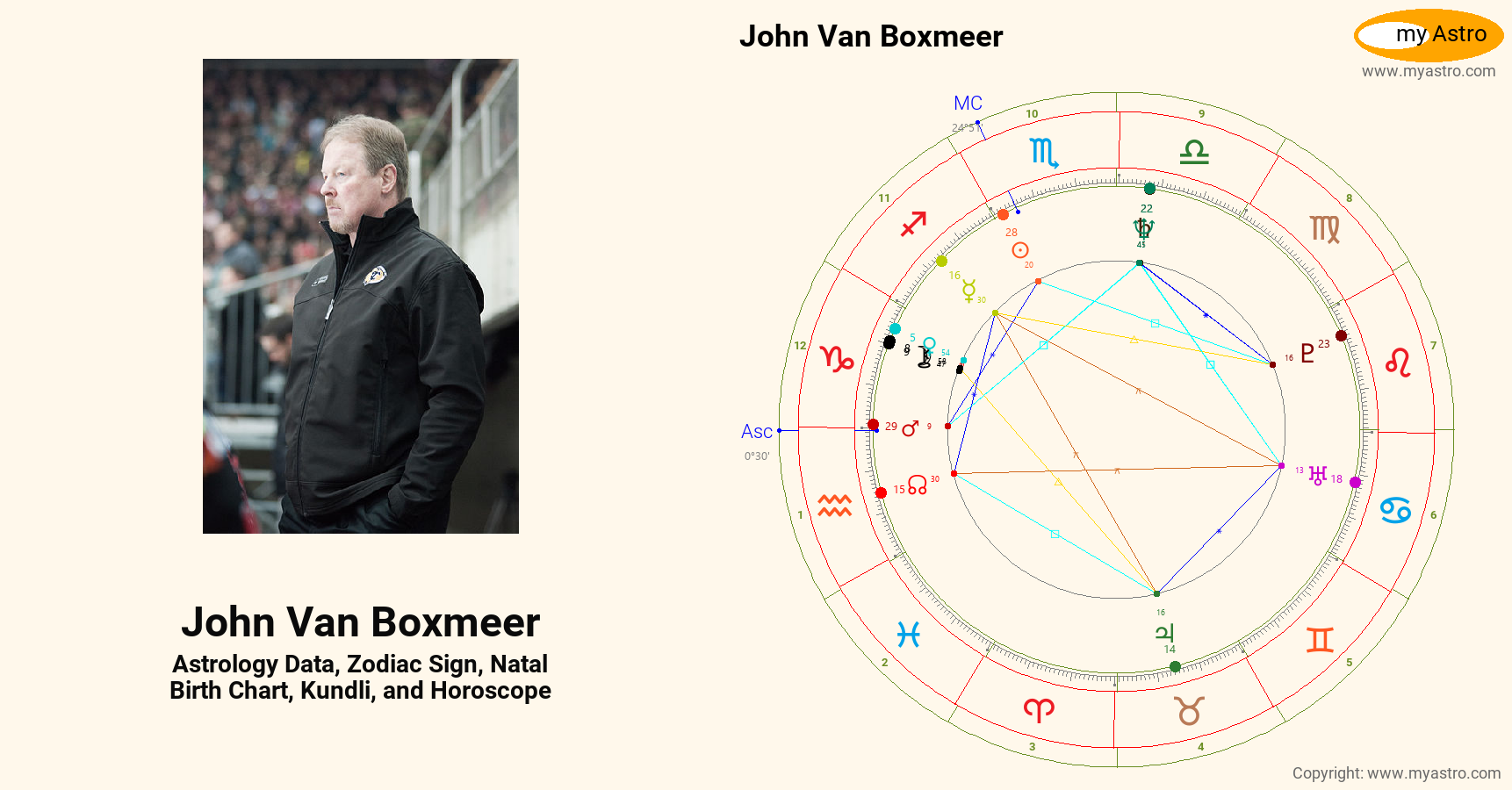John Van Boxmeer’s natal birth chart, kundli, horoscope, astrology