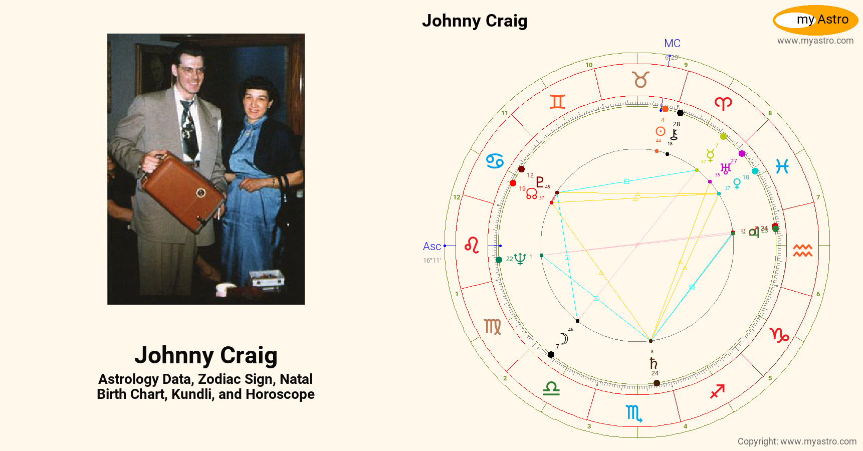 Johnny Craig’s natal birth chart, kundli, horoscope, astrology forecast