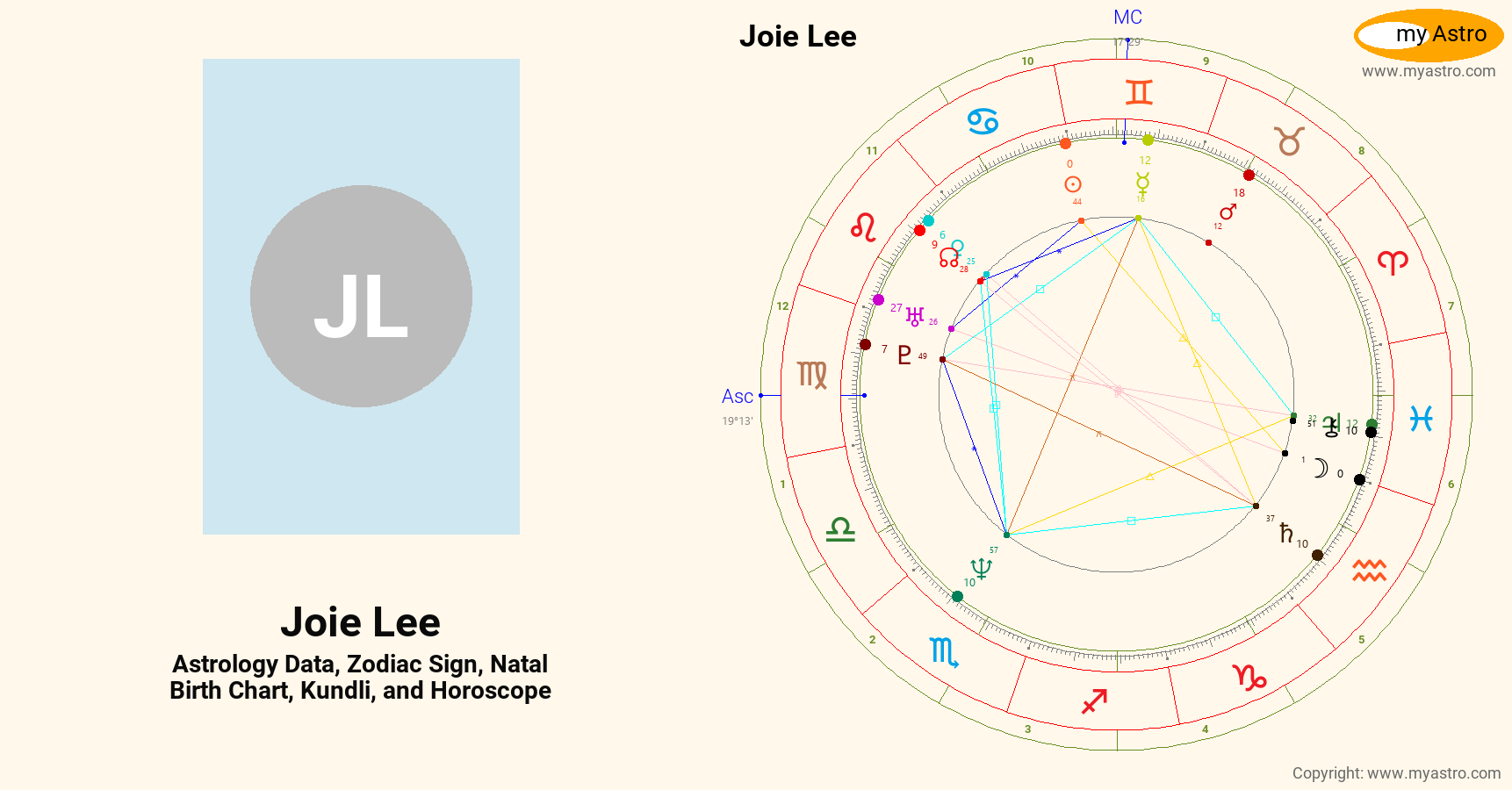 Joie Lee’s natal birth chart, kundli, horoscope, astrology forecast