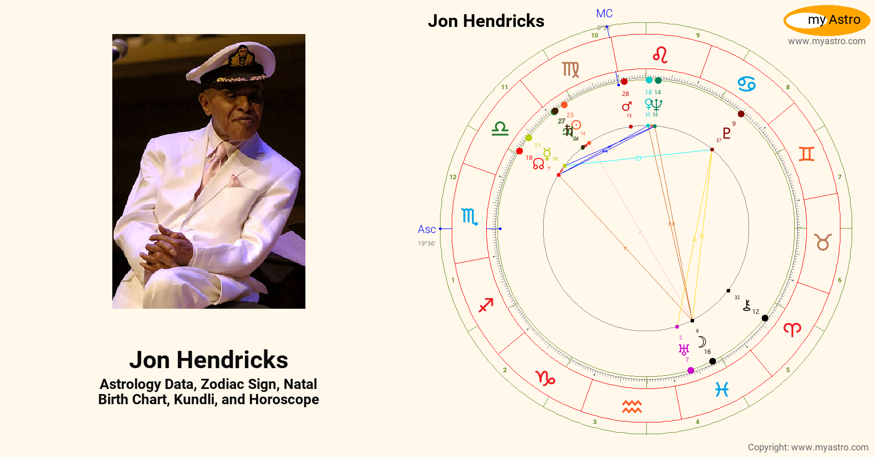 Jon Hendricks’s natal birth chart, kundli, horoscope, astrology