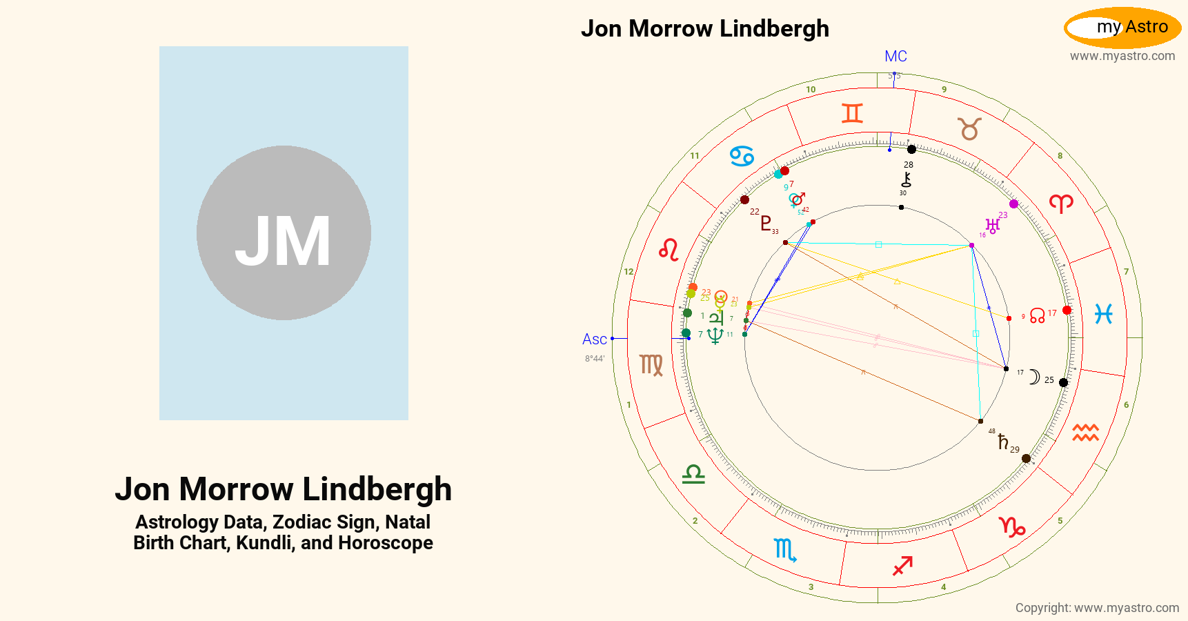 Jon Morrow Lindbergh’s natal birth chart, kundli, horoscope, astrology