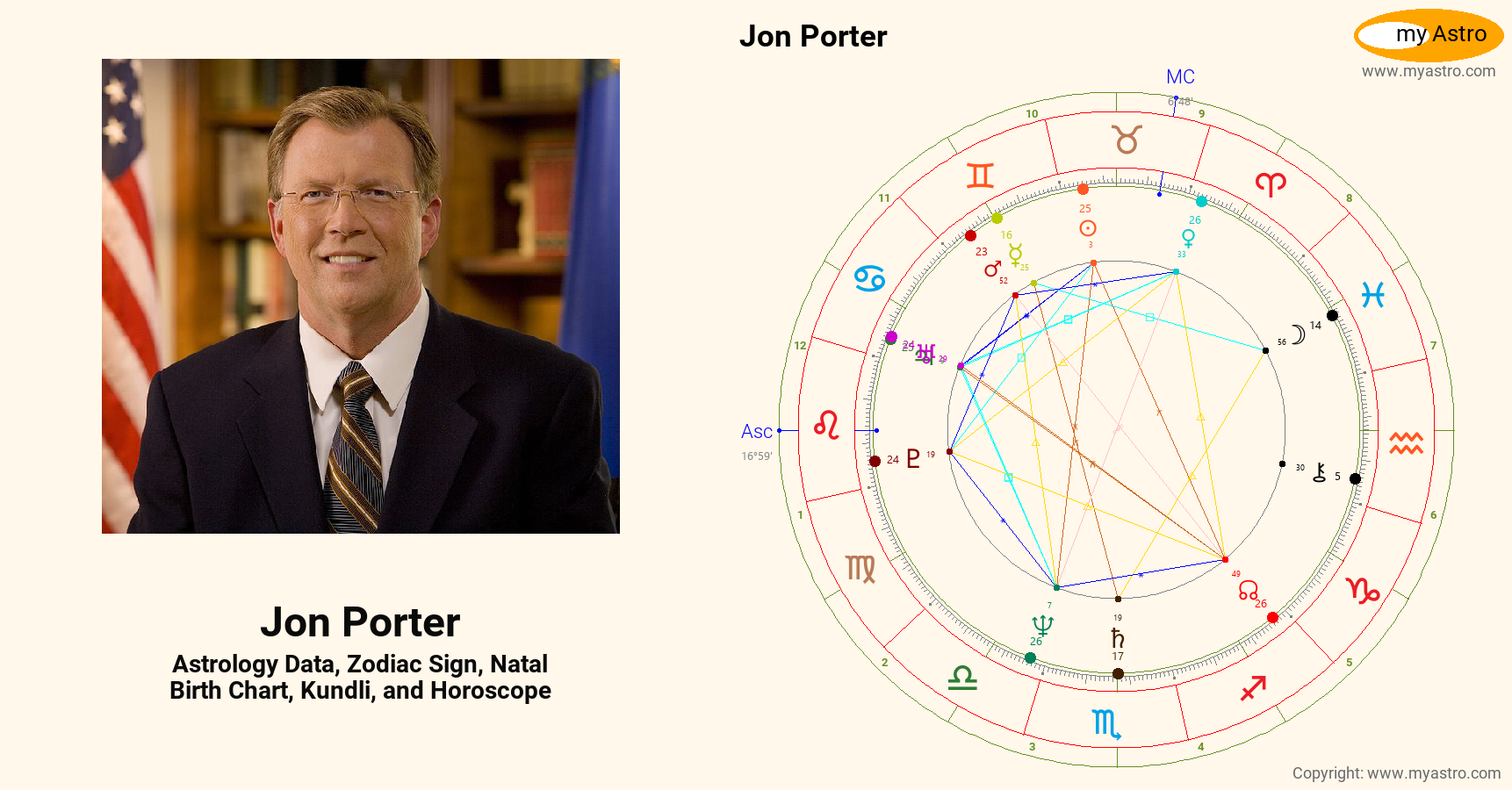 Jon Porter’s natal birth chart, kundli, horoscope, astrology forecast