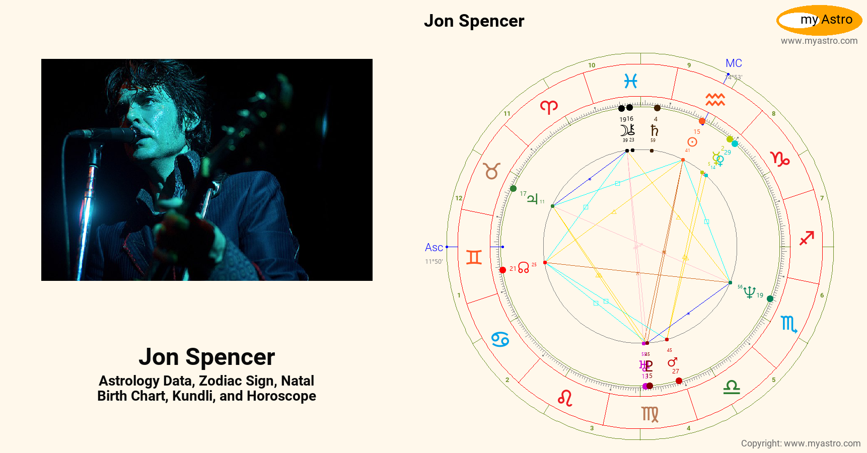 Jon Spencer’s natal birth chart, kundli, horoscope, astrology forecast