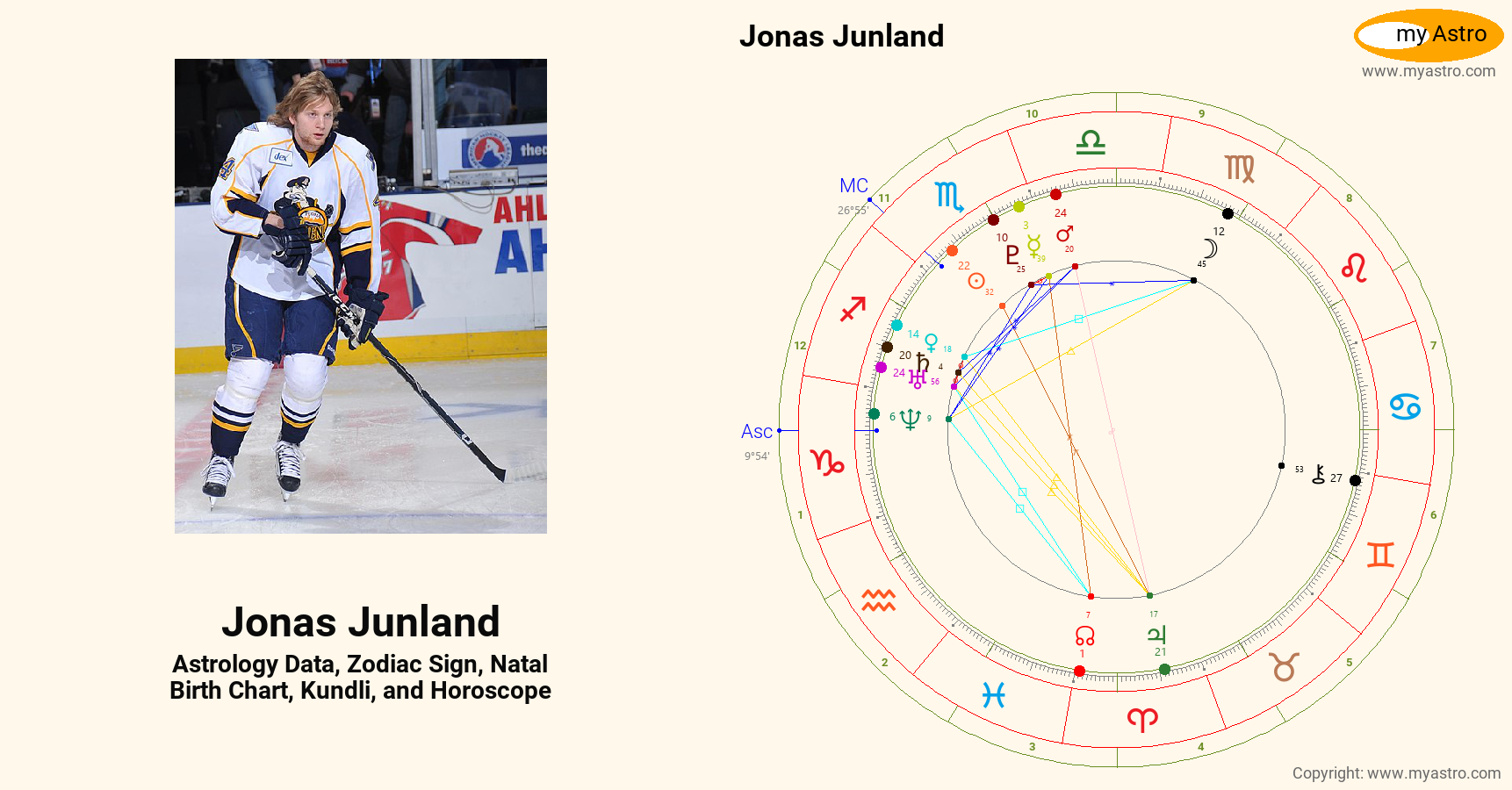 Jonas Junland’s natal birth chart, kundli, horoscope, astrology forecast, relationships