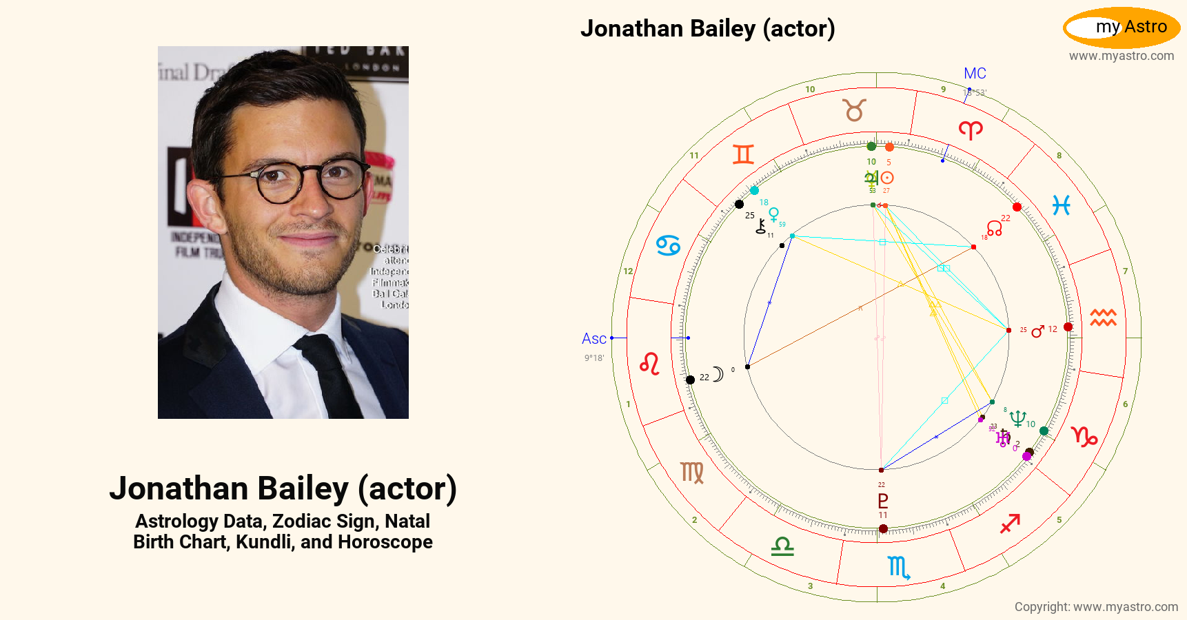 Jonathan Bailey Actor’s natal birth chart, kundli, horoscope, astrology