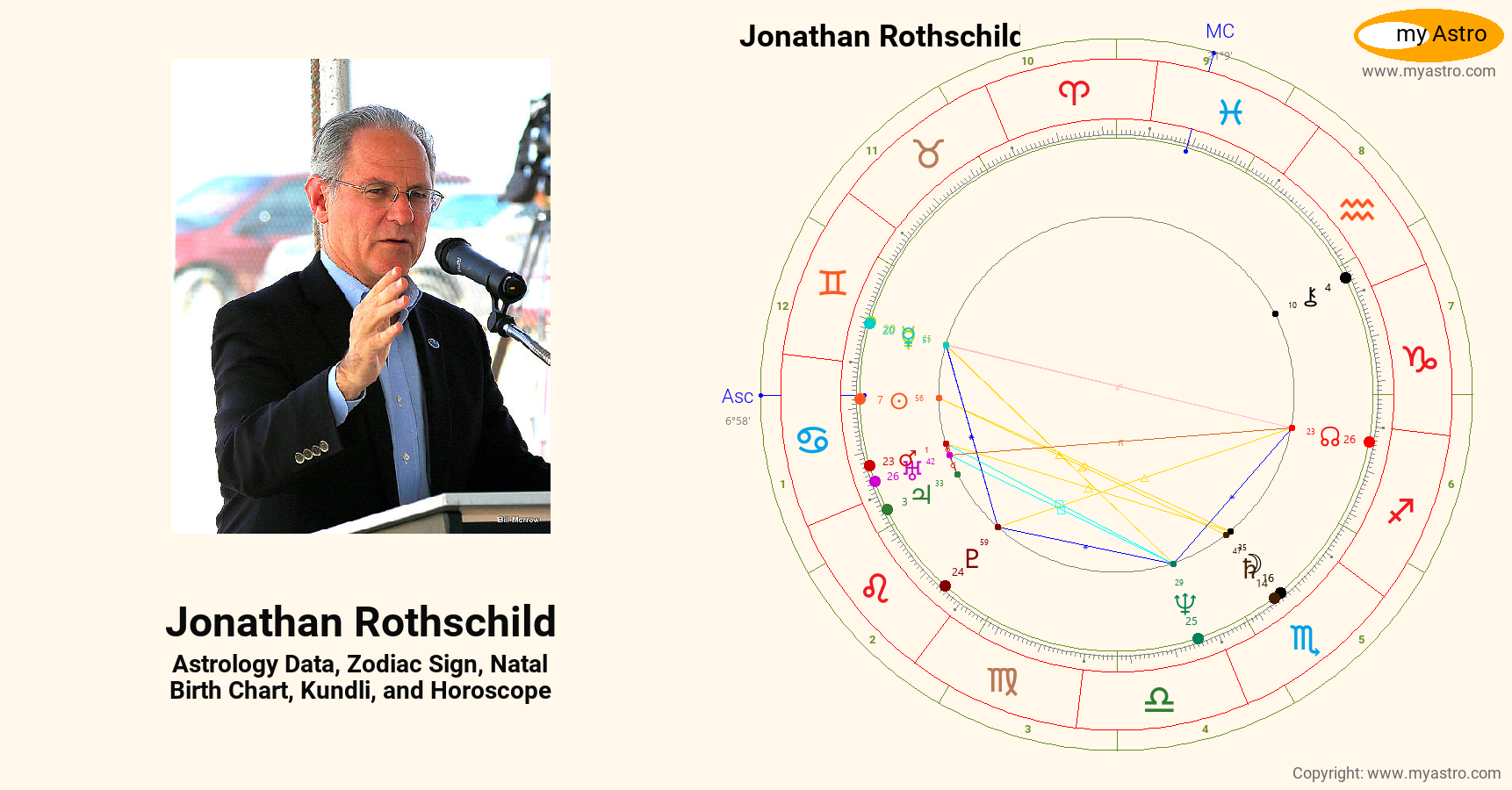 Jonathan Rothschild’s natal birth chart, kundli, horoscope, astrology