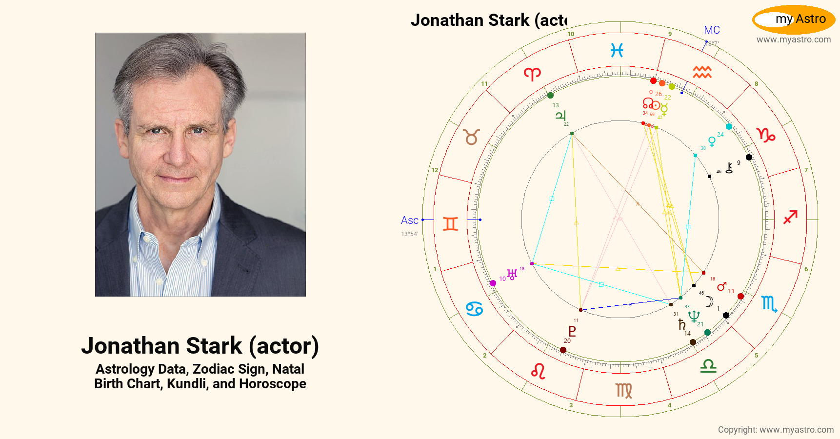 Jonathan Stark Actor’s natal birth chart, kundli, horoscope, astrology