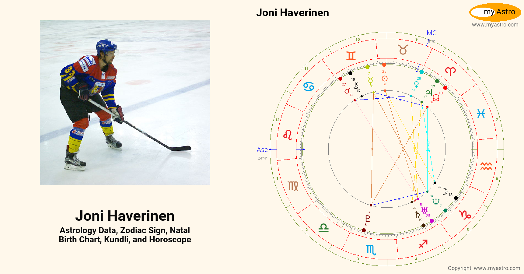 Joni Haverinen’s natal birth chart, kundli, horoscope, astrology