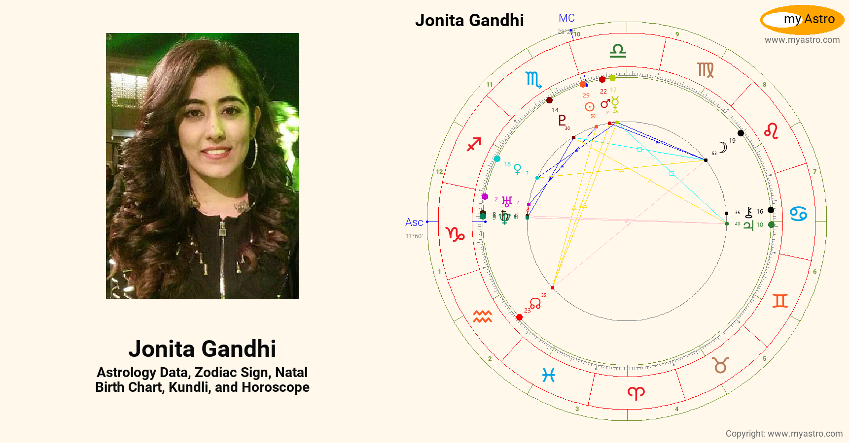 Jonita Gandhi’s natal birth chart, kundli, horoscope, astrology