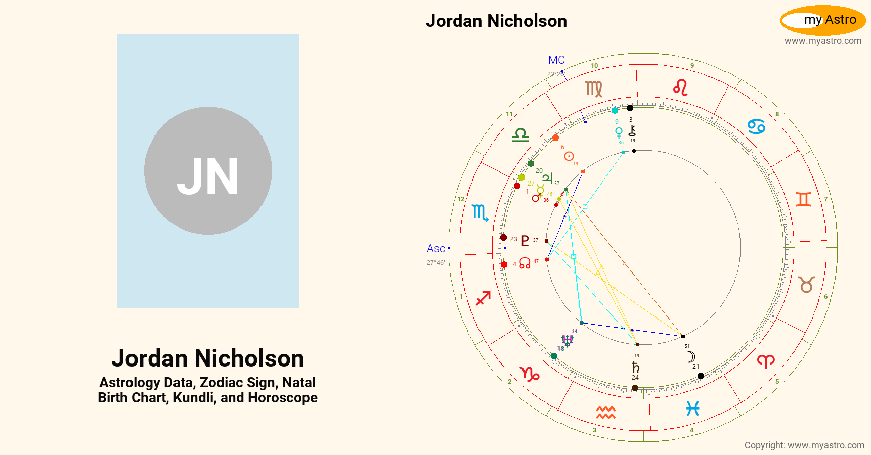 Jordan Nicholson’s natal birth chart, kundli, horoscope, astrology