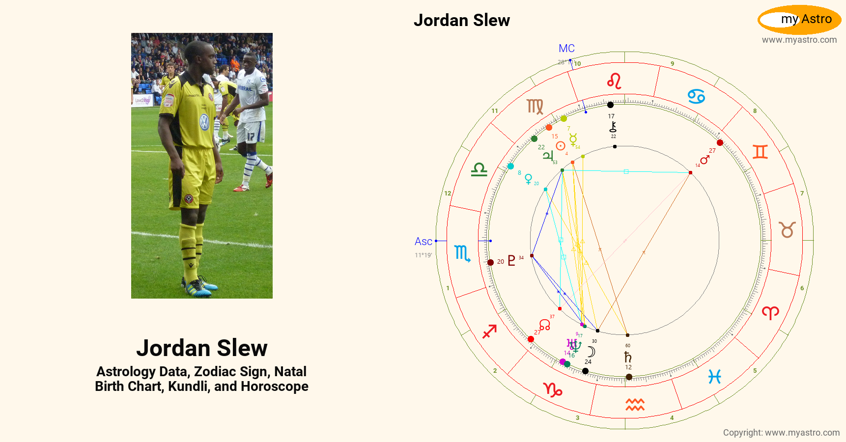 Jordan Slew’s natal birth chart, kundli, horoscope, astrology forecast