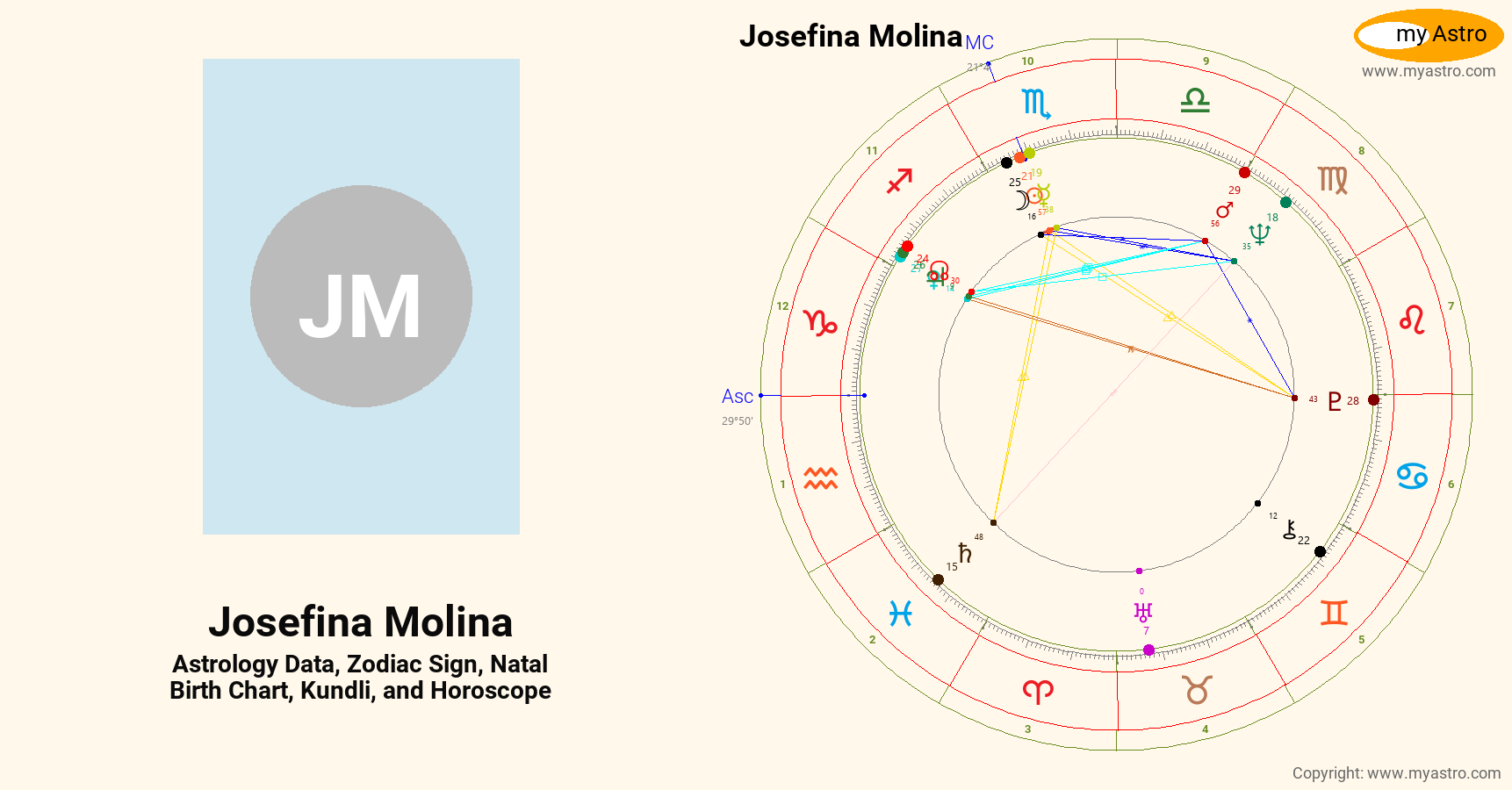 Josefina Molina’s natal birth chart, kundli, horoscope, astrology