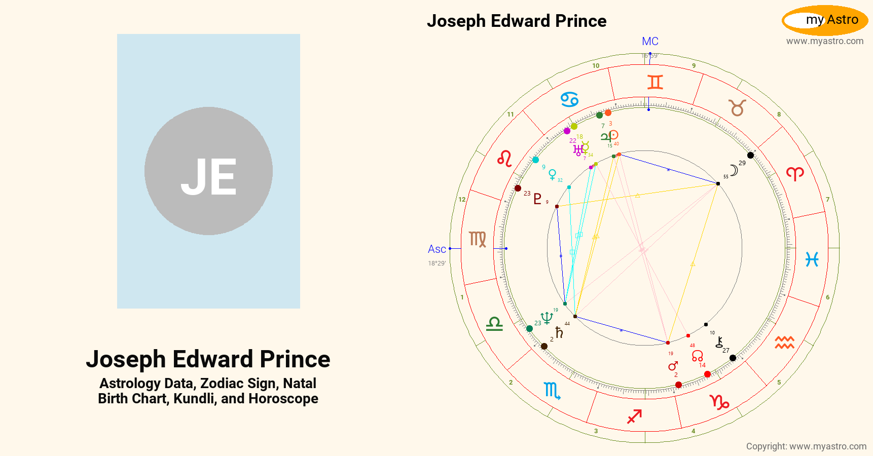 Joseph Edward Prince’s natal birth chart, kundli, horoscope, astrology