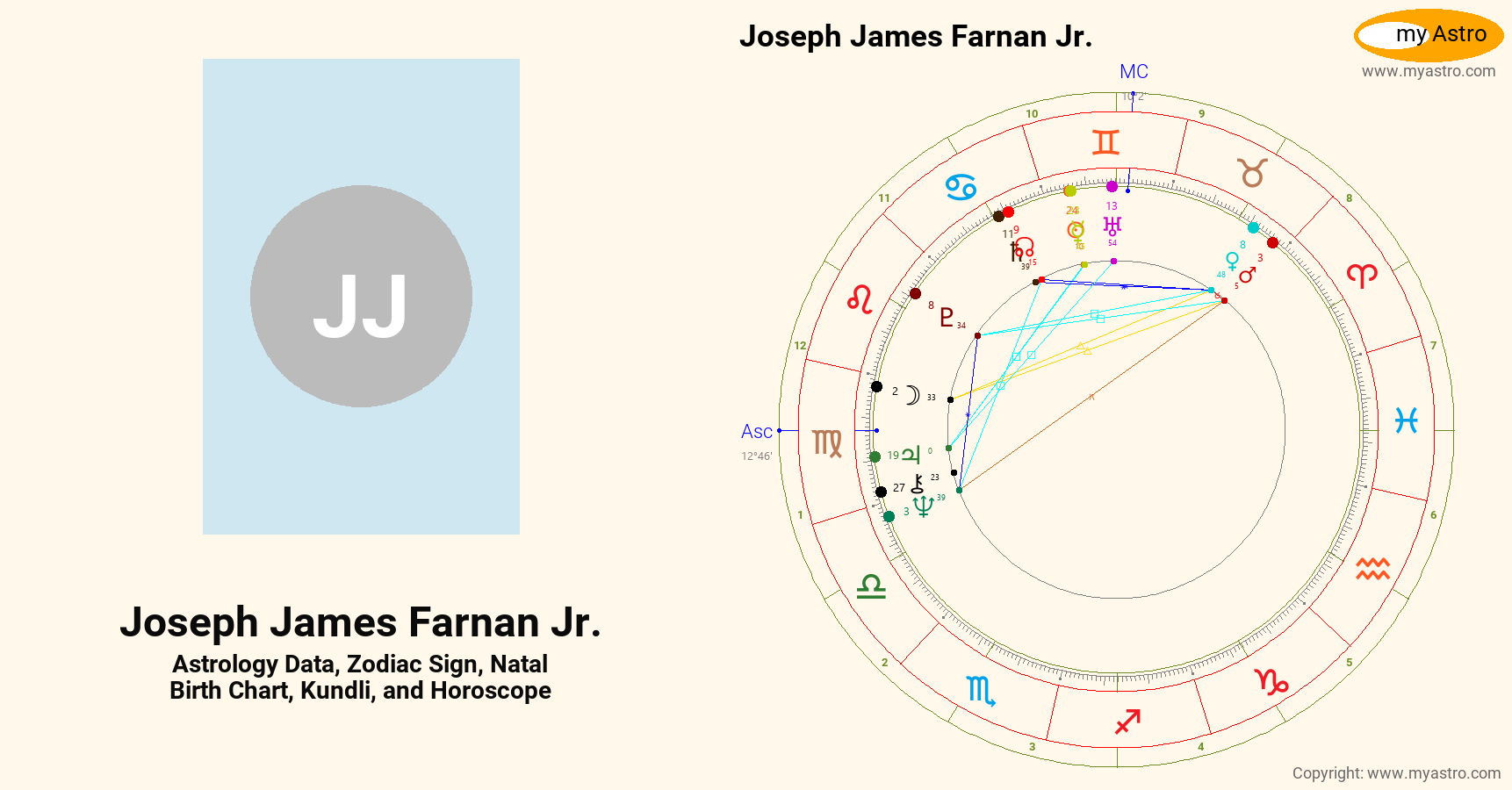 Joseph James Farnan Jr’s natal birth chart, kundli, horoscope