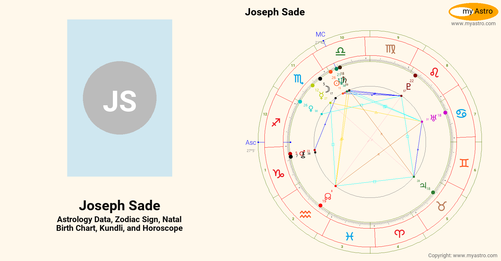 Joseph Sade’s natal birth chart, kundli, horoscope, astrology forecast