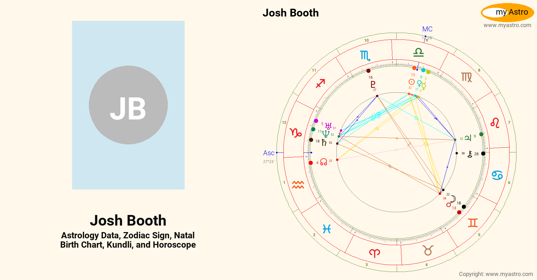 Josh Booth’s natal birth chart, kundli, horoscope, astrology forecast