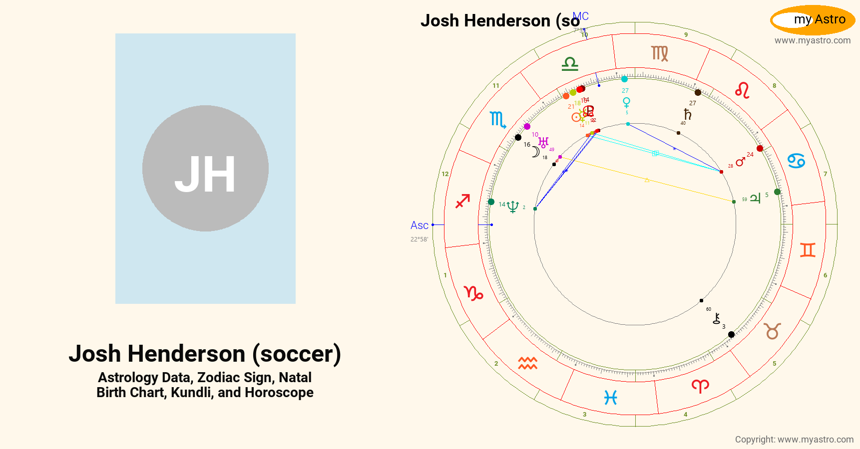 Josh Henderson Soccer’s natal birth chart, kundli, horoscope, astrology