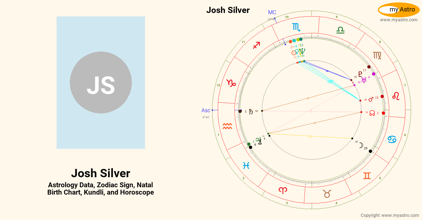 Josh Silver’s natal birth chart, kundli, horoscope, astrology forecast