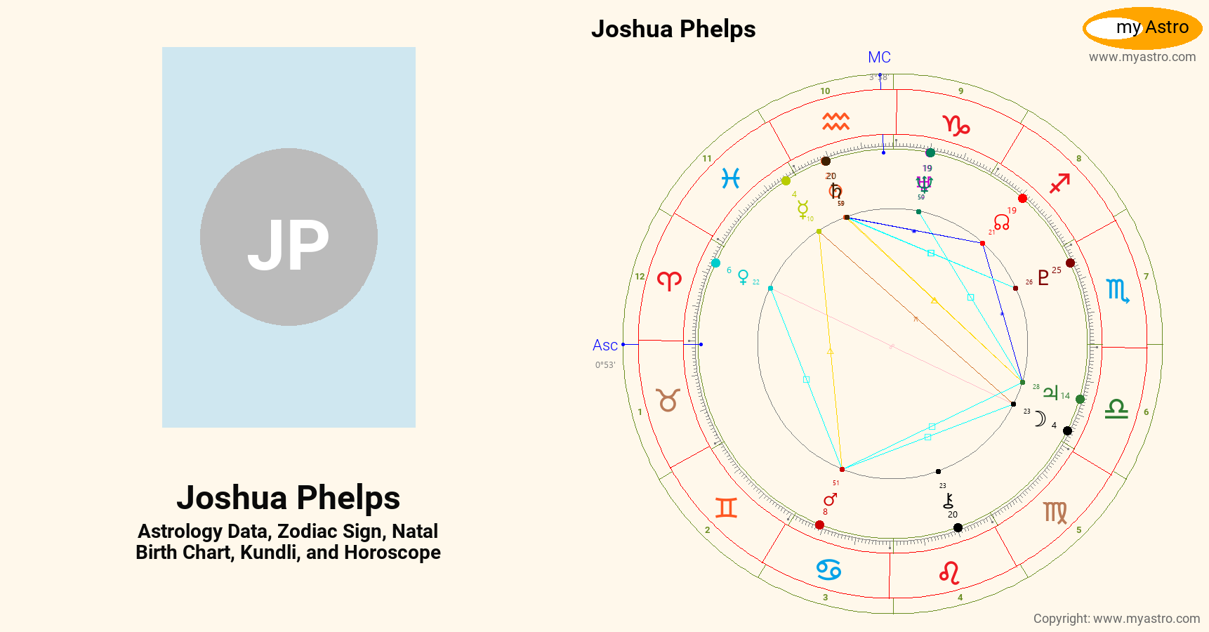 Joshua Phelps’s natal birth chart, kundli, horoscope, astrology