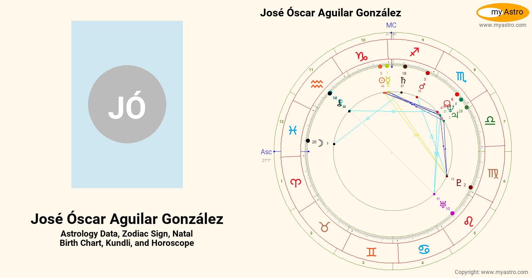 Jose Oscar Aguilar Gonzalez’s natal birth chart, kundli, horoscope