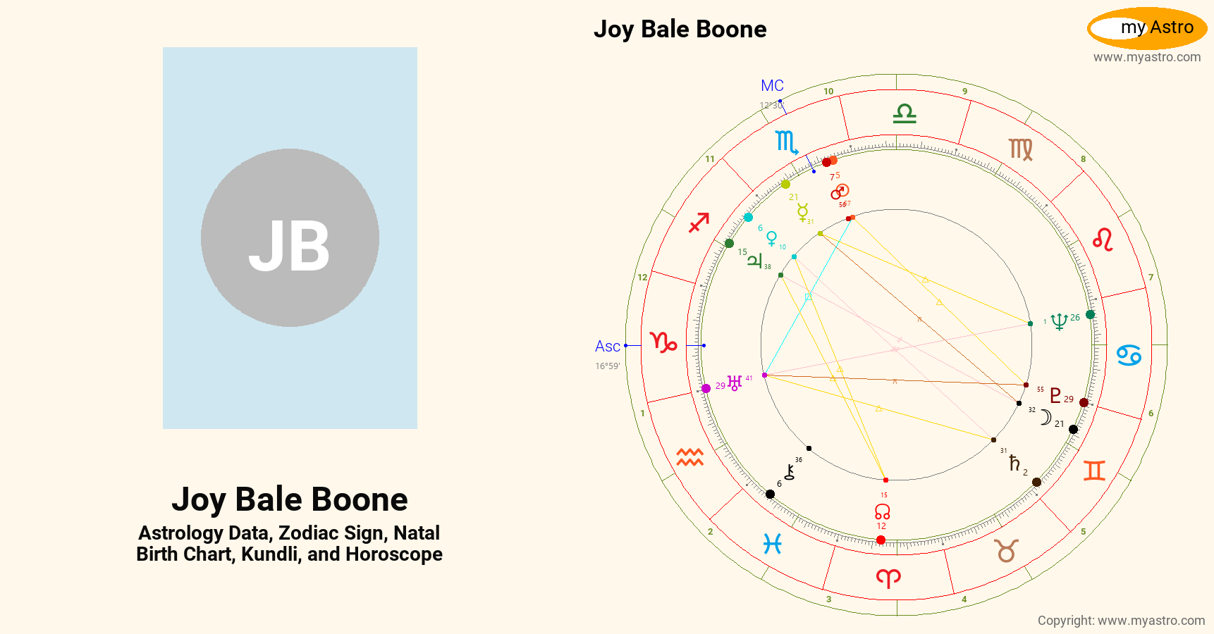 Joy Bale Boone’s natal birth chart, kundli, horoscope, astrology