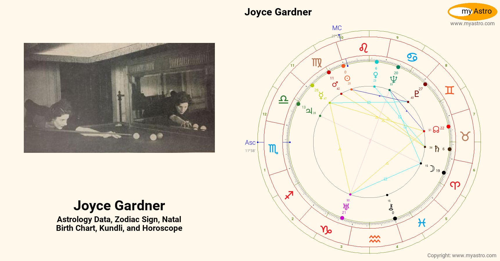 Joyce Gardner’s natal birth chart, kundli, horoscope, astrology