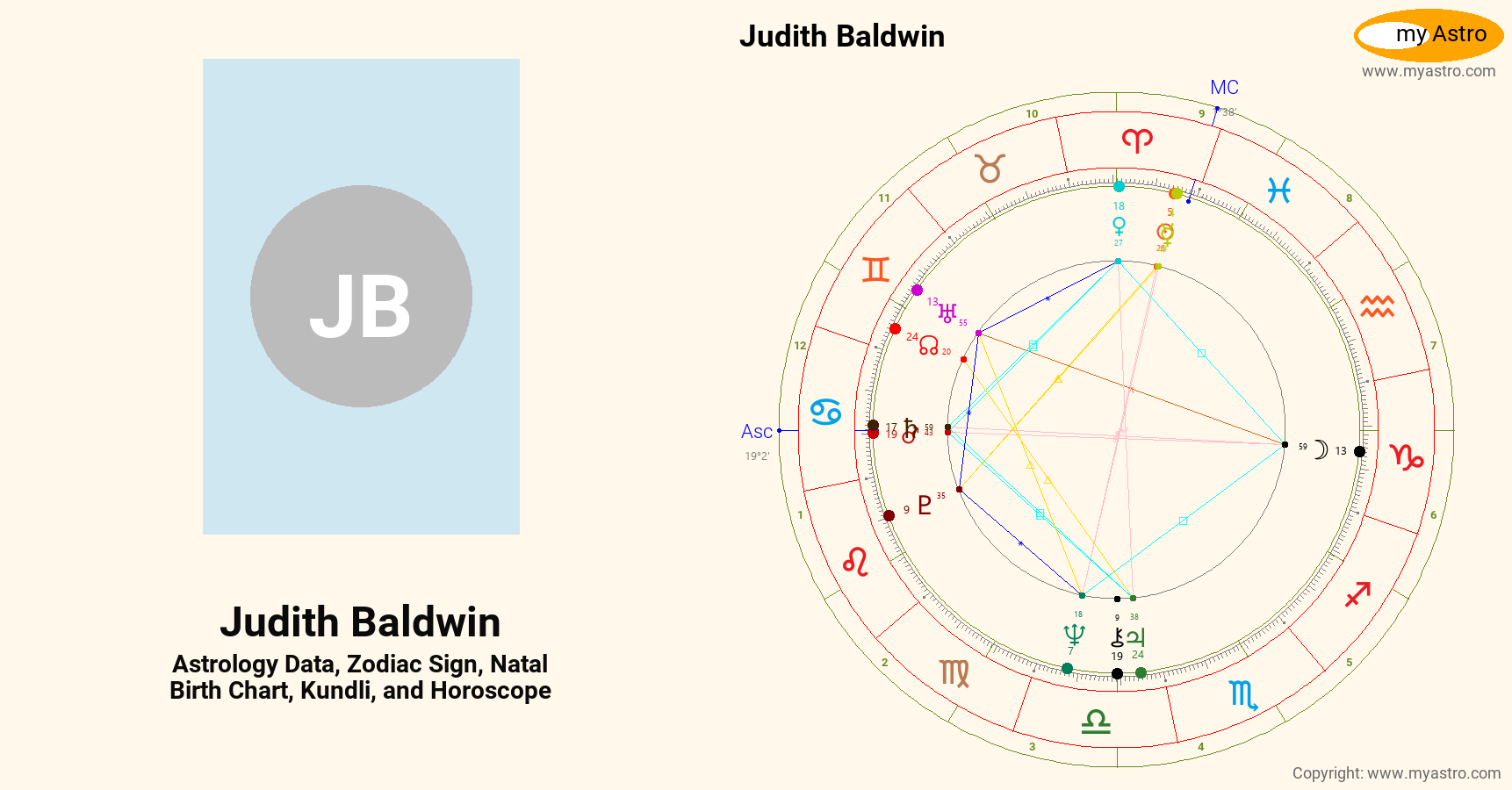 Judith Baldwin’s natal birth chart, kundli, horoscope, astrology