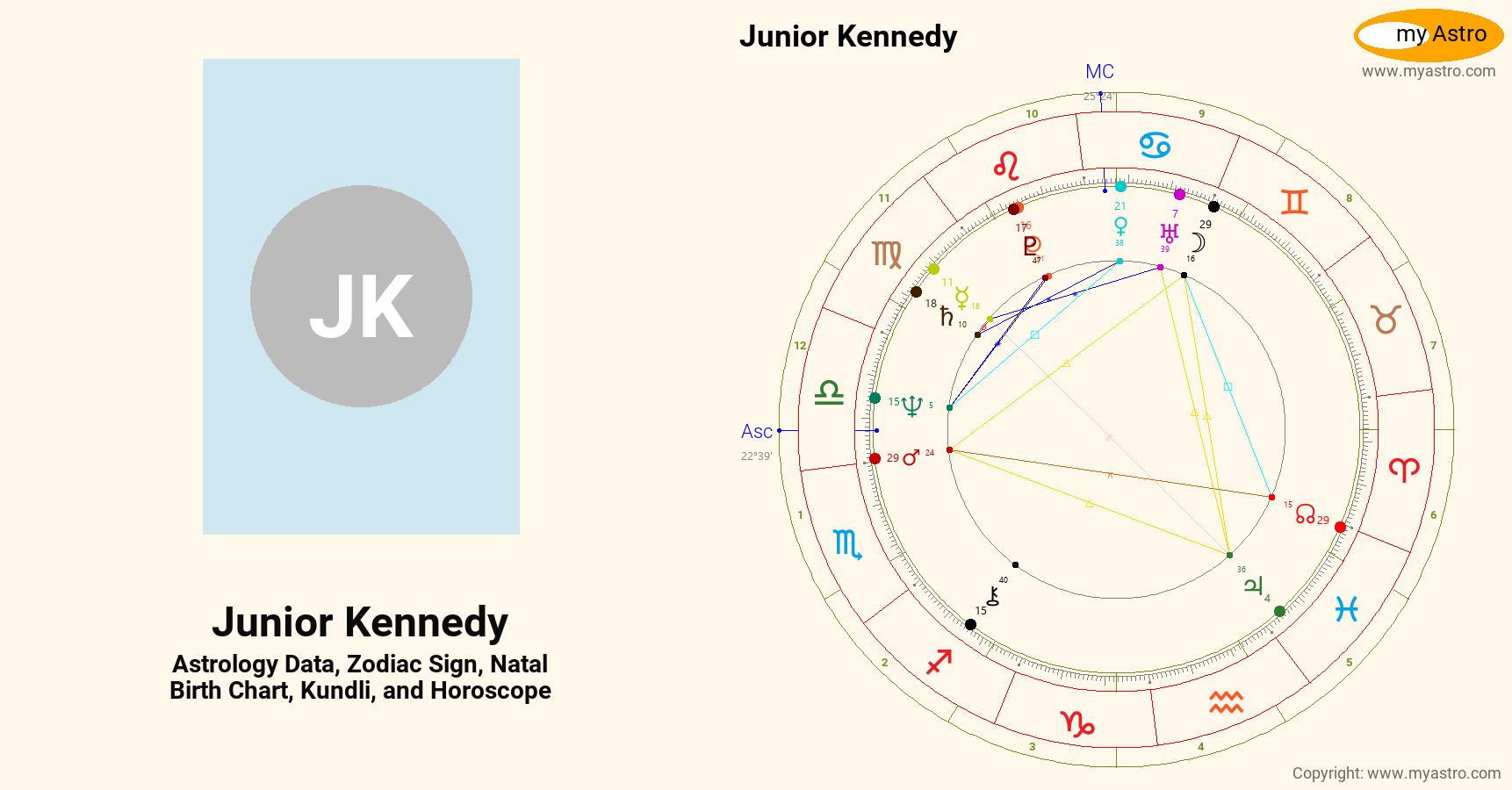 Junior Kennedy’s natal birth chart, kundli, horoscope, astrology