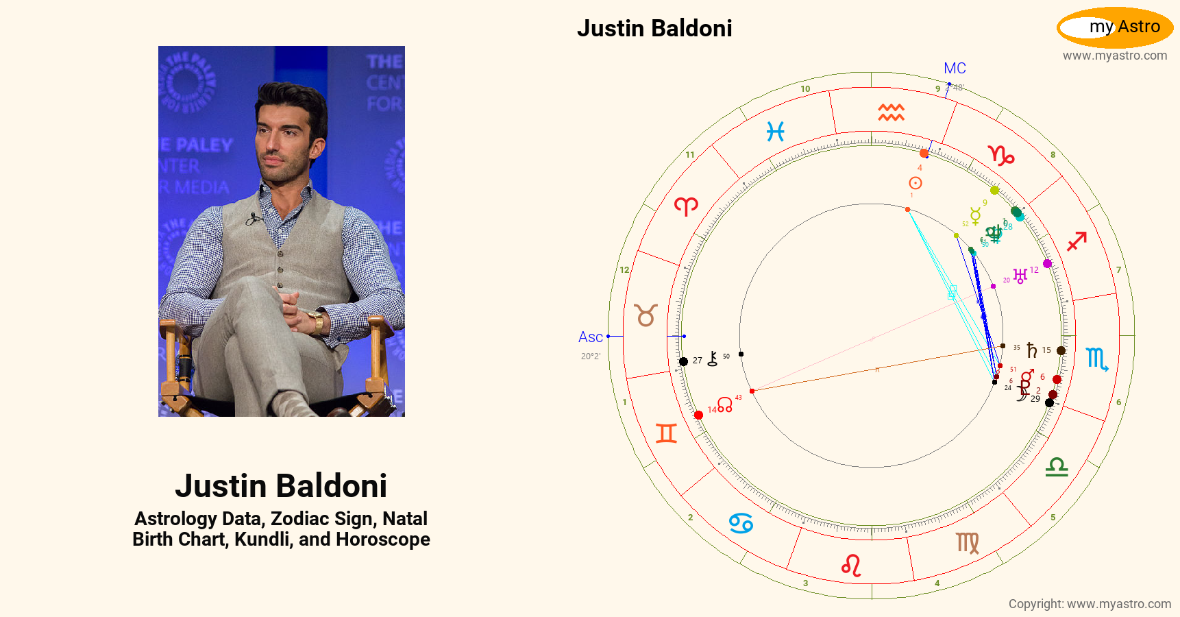 Justin Baldoni’s natal birth chart, kundli, horoscope, astrology