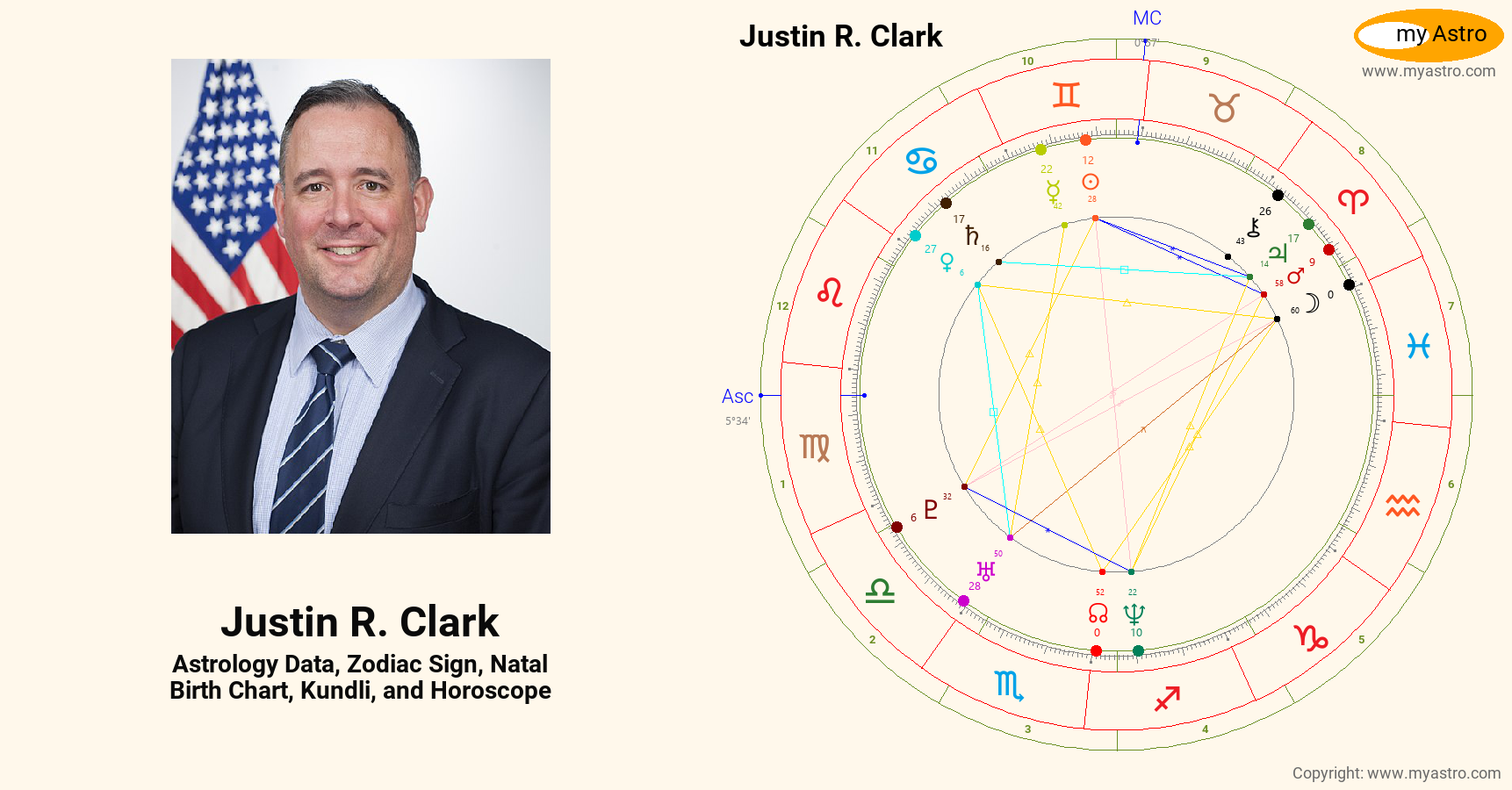 Justin R. Clark Justin R Clark’s natal birth chart, kundli, horoscope, astrology ...