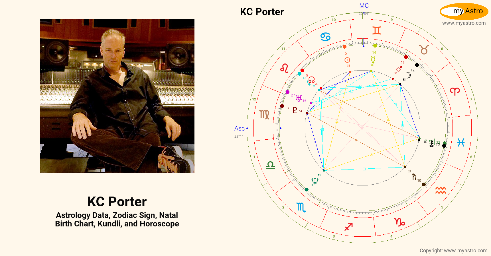 KC Porter’s natal birth chart, kundli, horoscope, astrology forecast