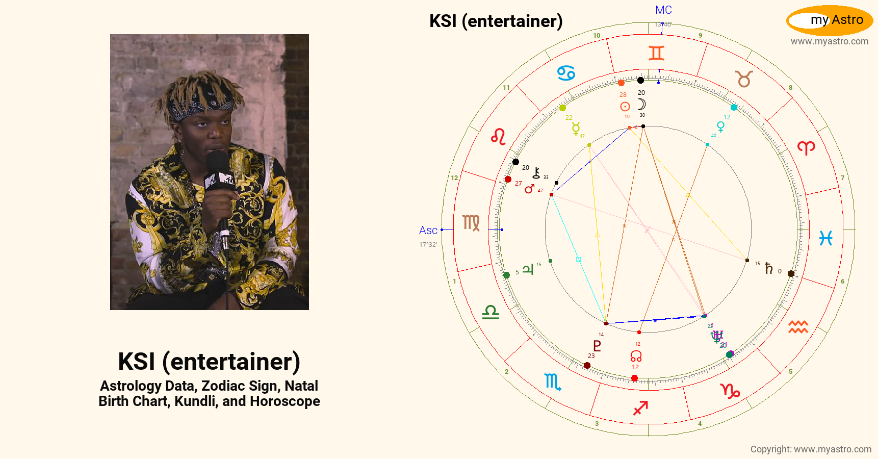 Ksi Entertainer’s natal birth chart, kundli, horoscope, astrology
