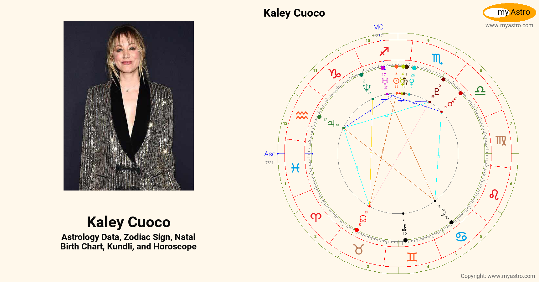 Kaley Cuoco’s natal birth chart, kundli, horoscope, astrology forecast