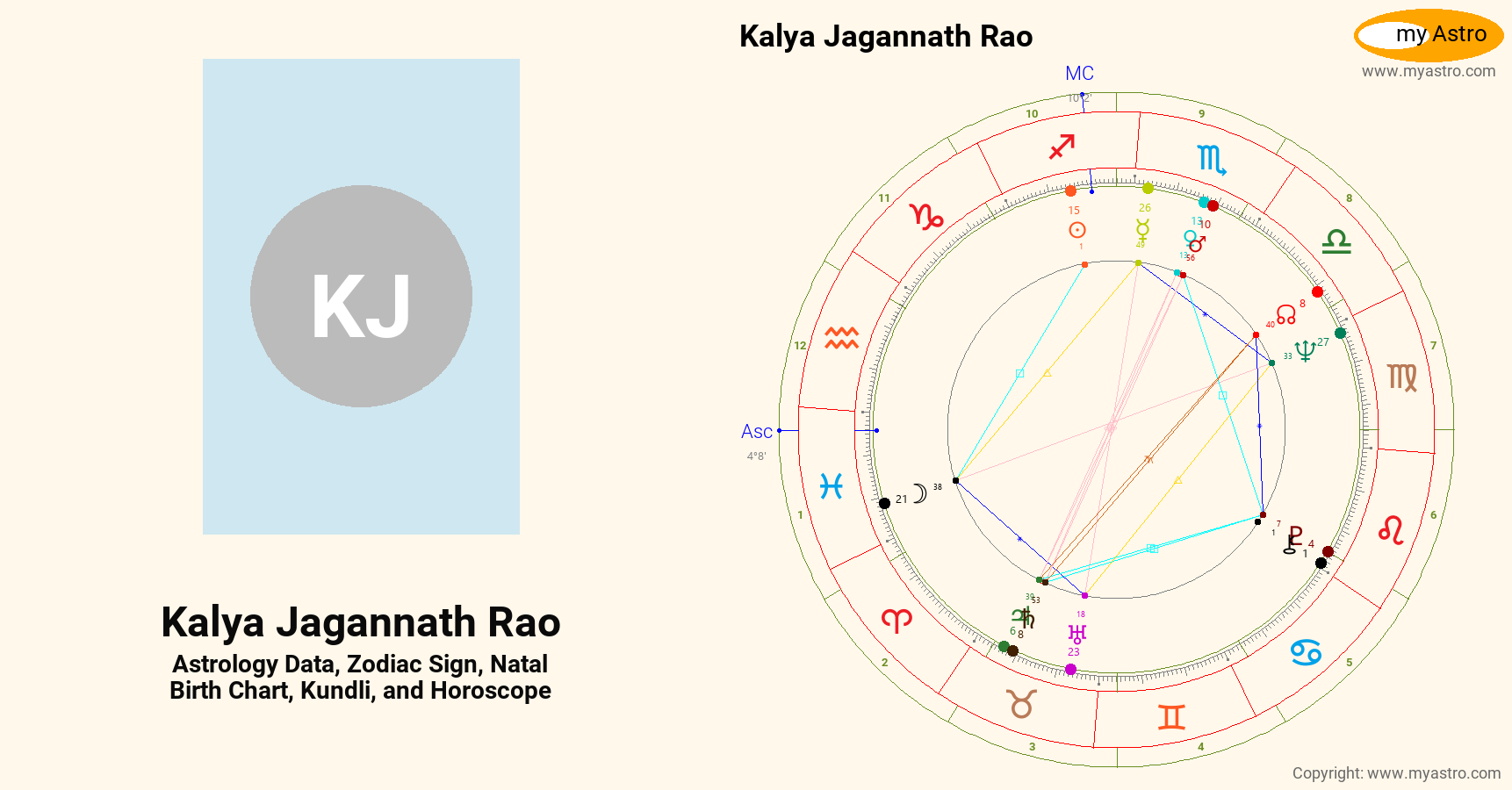 K&n Rao Chart Kalya Jagannath Rao’s natal birth chart, kundli, horoscope, astrology ...