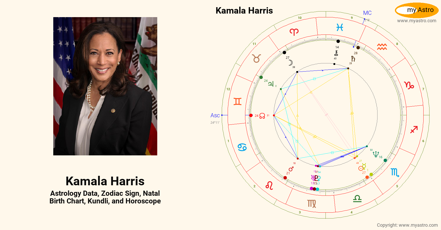 Kamala Harris’s natal birth chart, kundli, horoscope, astrology